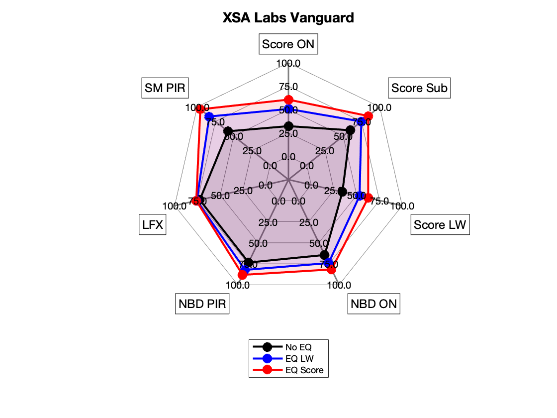 XSA Labs Vanguard Radar.png