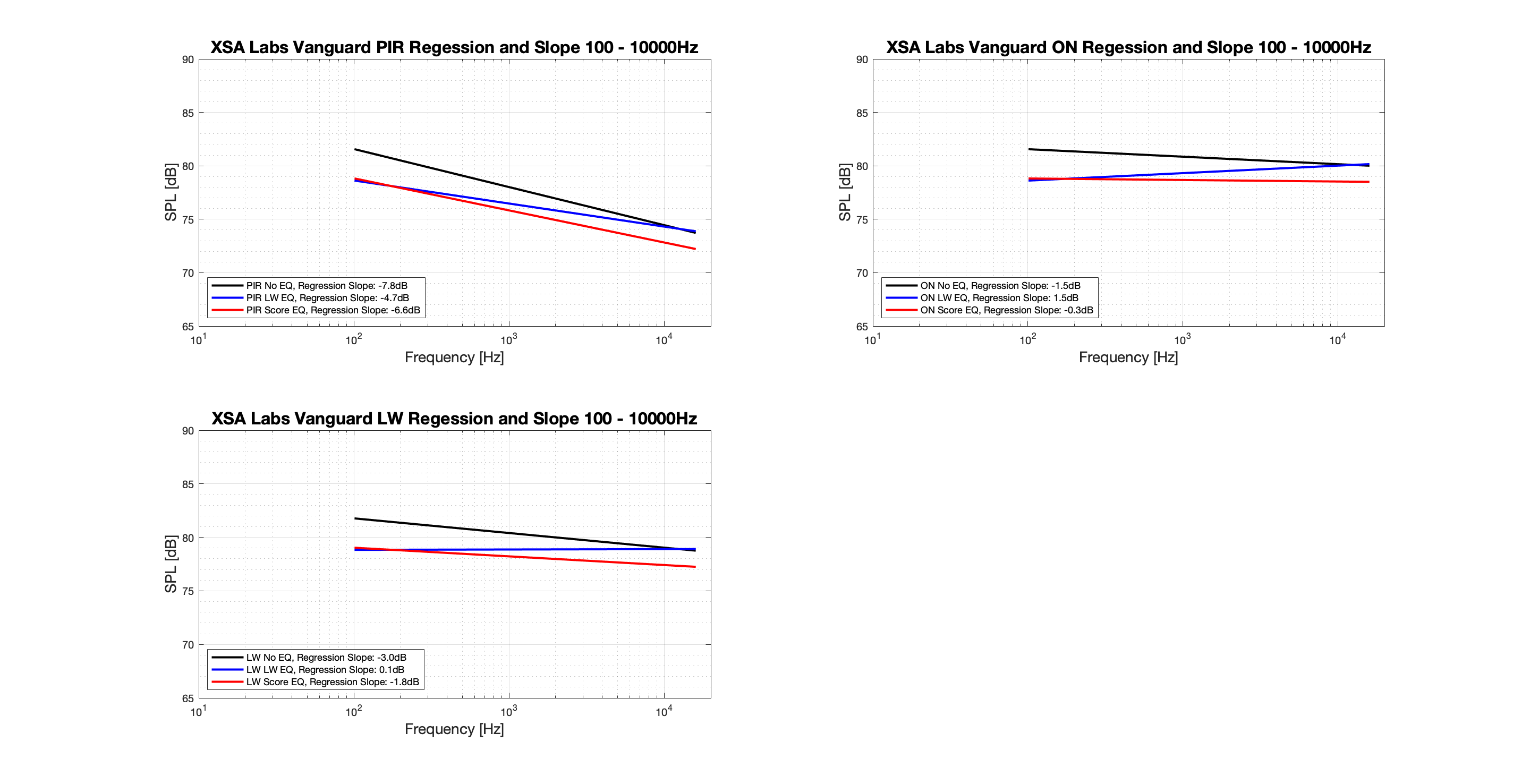 XSA Labs Vanguard Regression.png