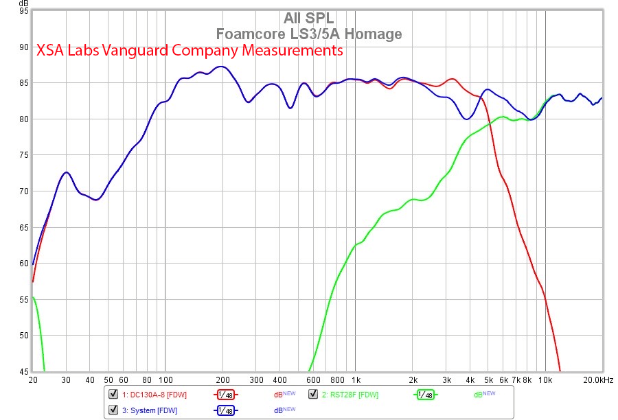 XSA Labs Vanguard Speaker two-way sealed company DIY Frequency Response Measurement.png