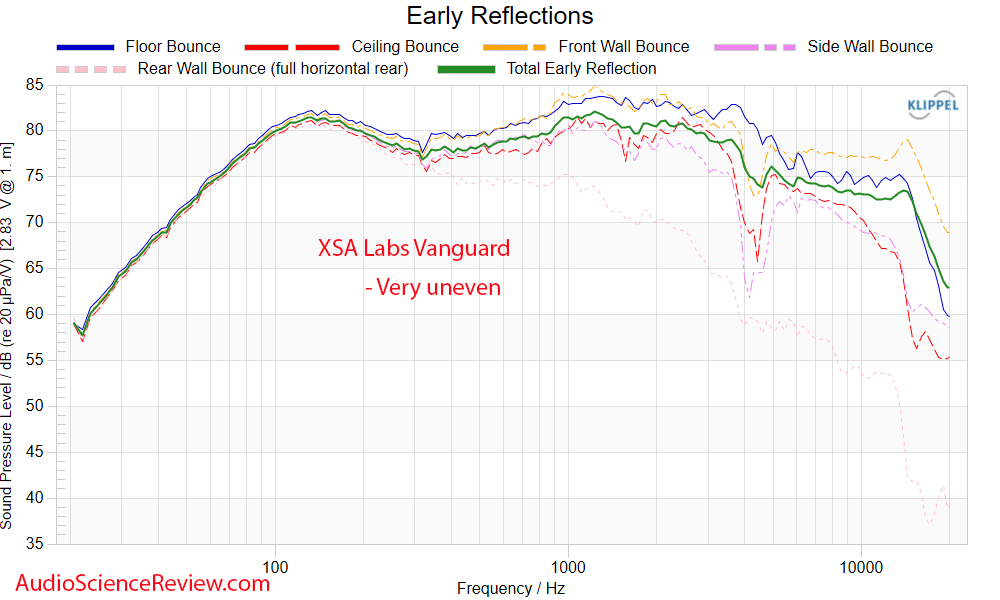 XSA Labs Vanguard Speaker two-way sealed Early Window Frequency Response Measurement.png