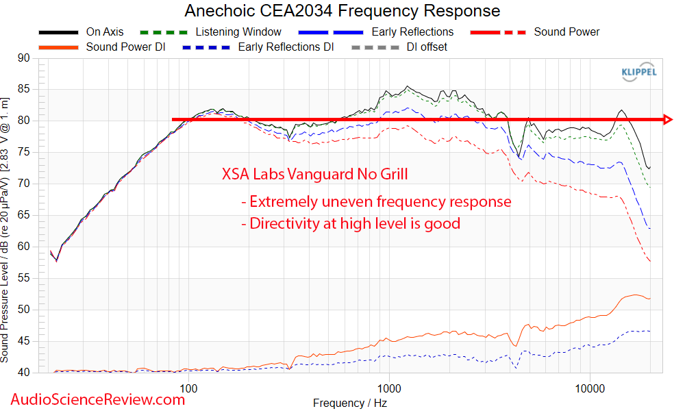 XSA Labs Vanguard Speaker two-way sealed Frequency Response Measurement.png