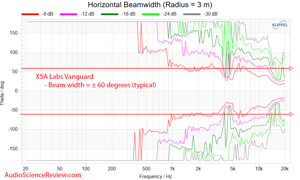 XSA Labs Vanguard Speaker two-way sealed  horizontal beamwidth Measurement.png