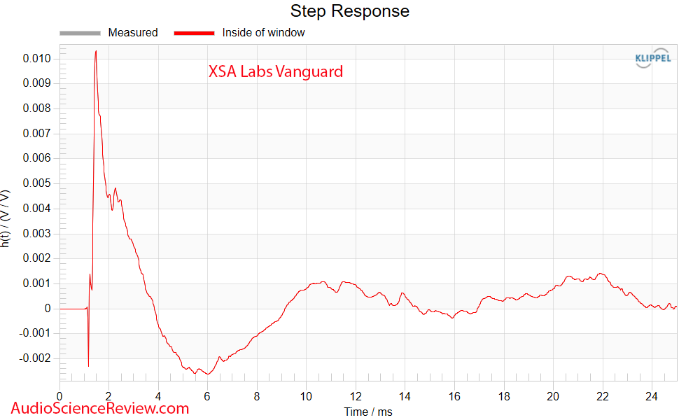 XSA Labs Vanguard Speaker two-way sealed Step Response Measurement.png