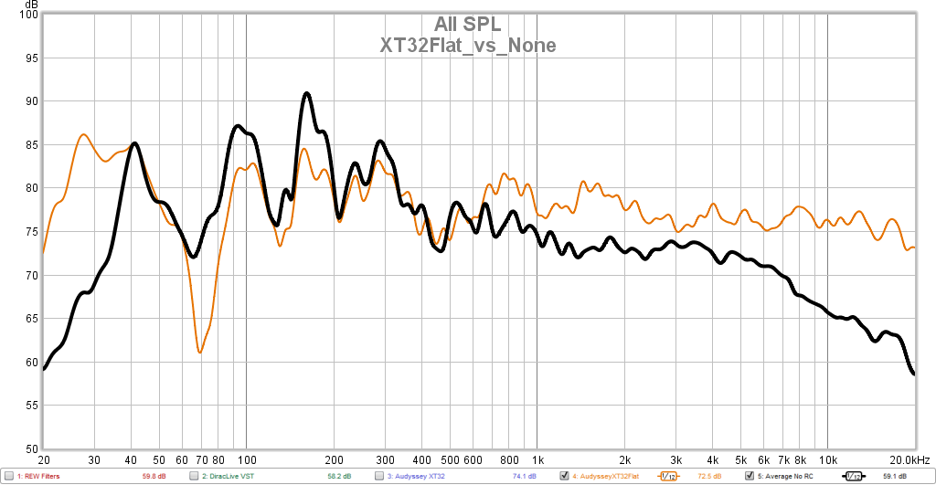 XT32Flat_vs_None.png