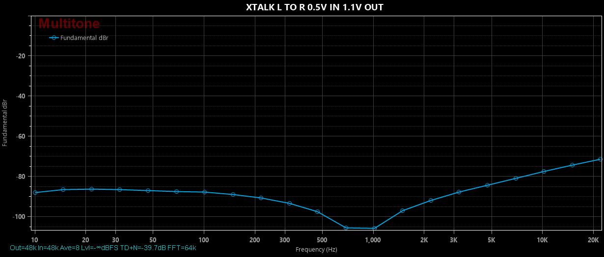 XTALK L TO R 0.5V IN 1.1V OUT.jpg