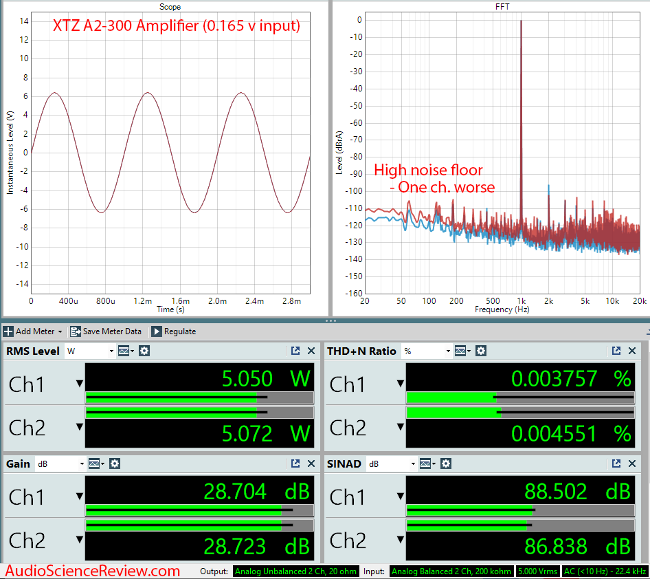 XTZ A2-300 Measurements Class D Amplifier.png