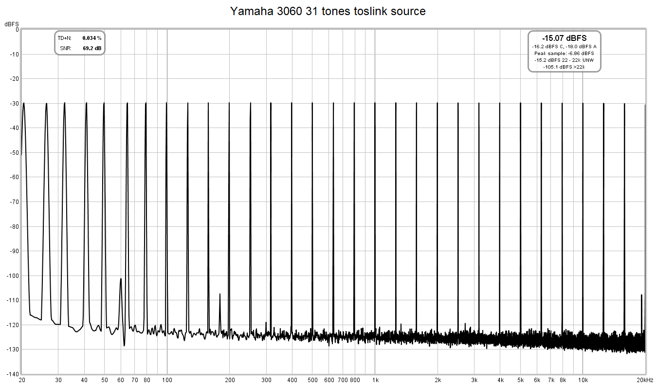 Yamaha 3060 31 tones toslink source.png