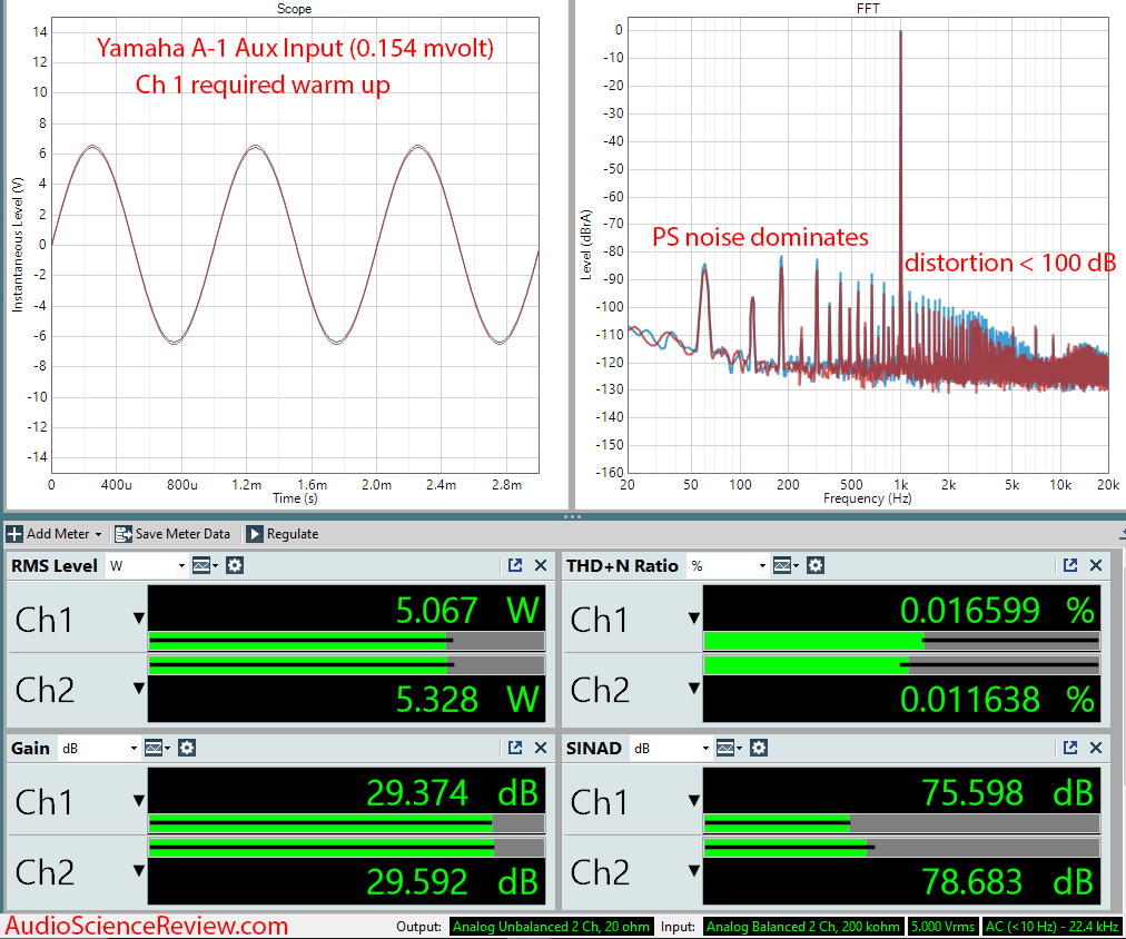 Yamaha A-1 Stereo Amplifier Audio Measurements.png