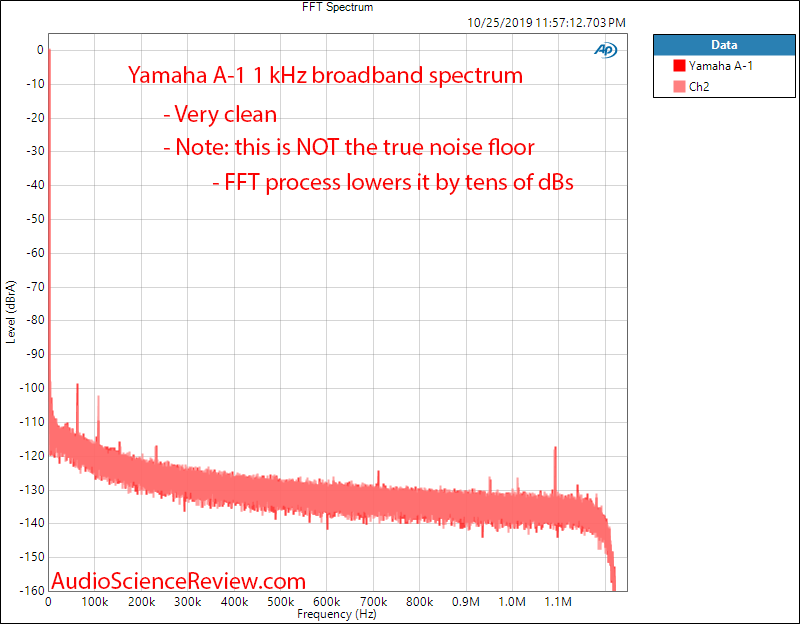 Yamaha A-1 Stereo Amplifier1 FFT Audio Measurements.png