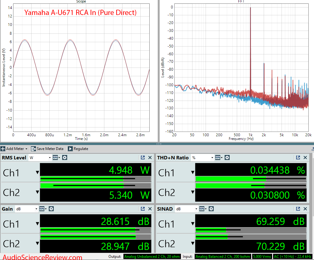 Yamaha A-U671 DAC Integrated Amplifier Analog In Audio Measurements.png