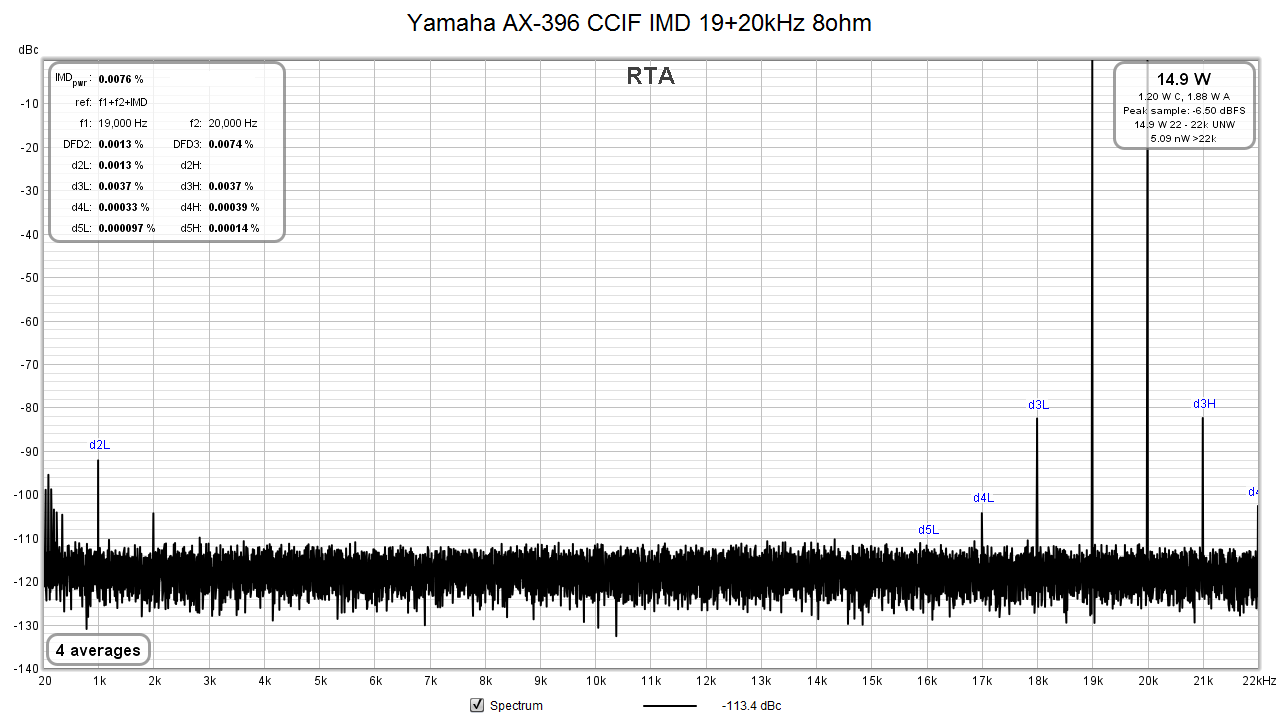 Yamaha AX-396 CCIF IMD 19+20kHz 8ohm.png