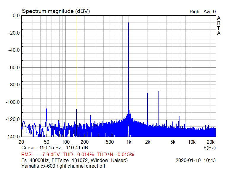 yamaha cx-600 right channel direct off.png