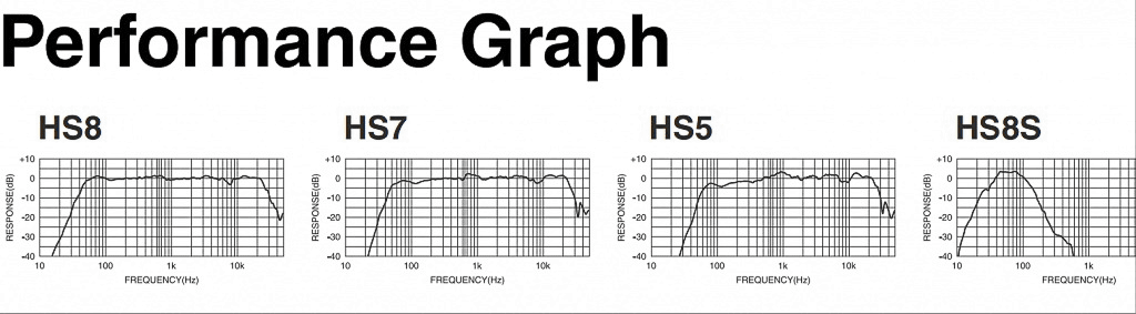 Yamaha-HS-series-performance-graph.png