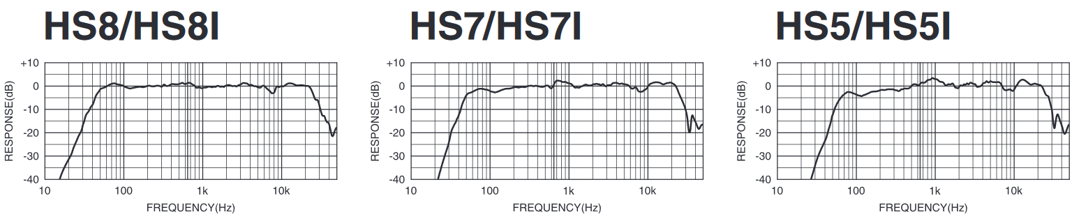 Yamaha HS series.png