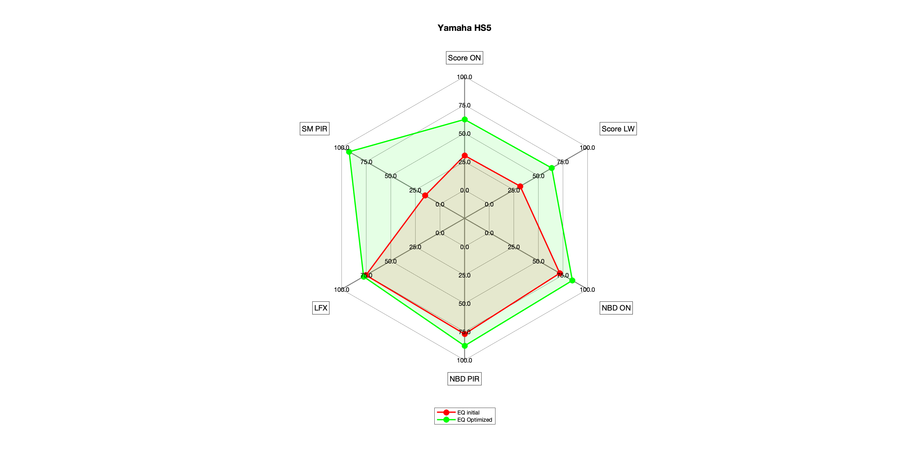 Yamaha HS5 EQ Radar Plot.png