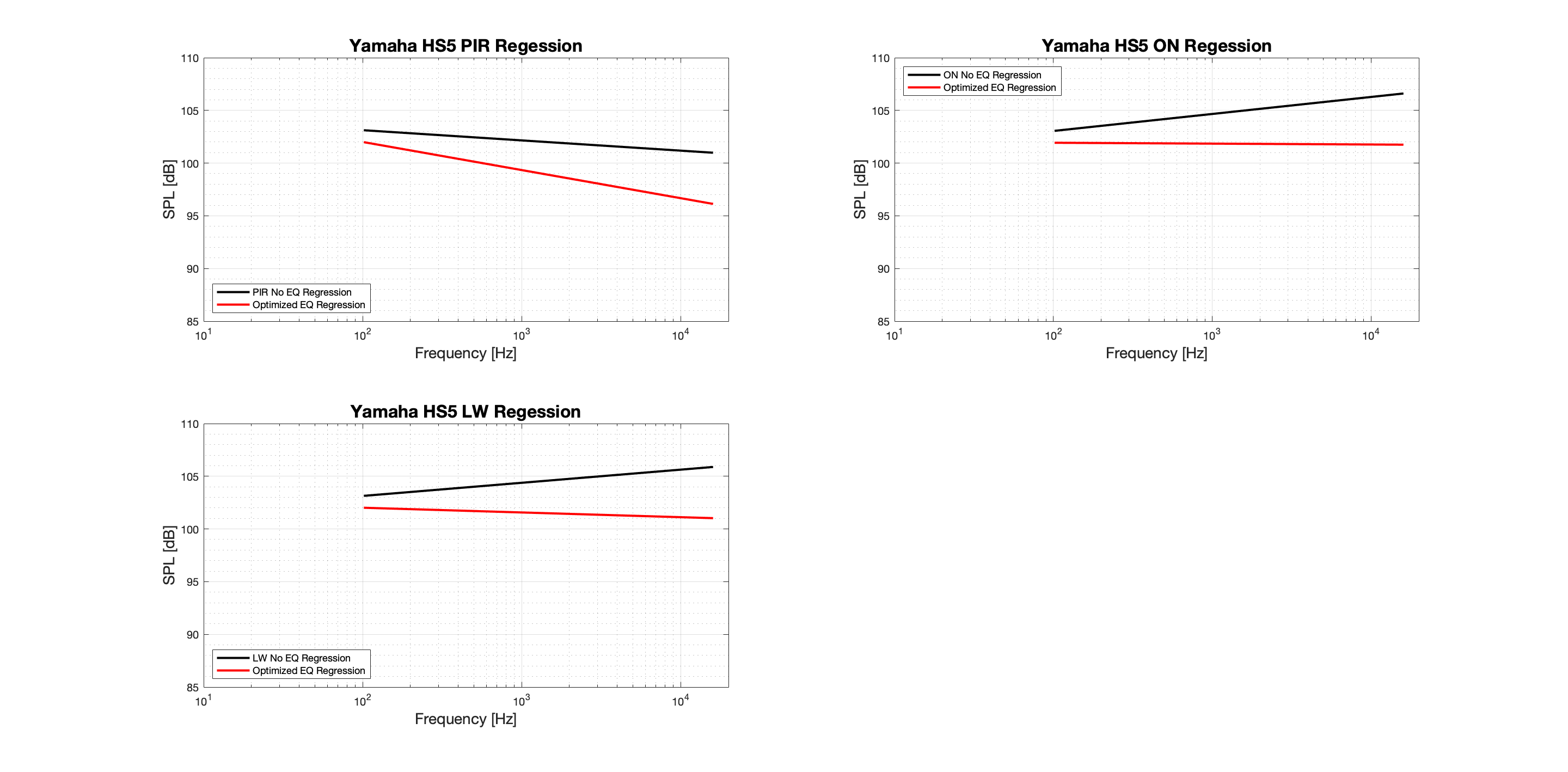 Yamaha HS5 EQ Tonal Balance - Regression.png