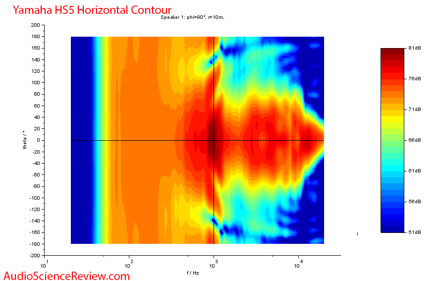 Yamaha HS5 Studio Monitor Powered Speaker Horizontal Contour.png