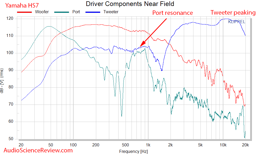 Yamaha HS7 Measurements Near-field driver response.png