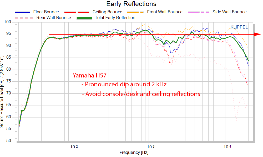 Yamaha HS7 Measurements Professional Monitor early reflections frequency response spinorama CT...png