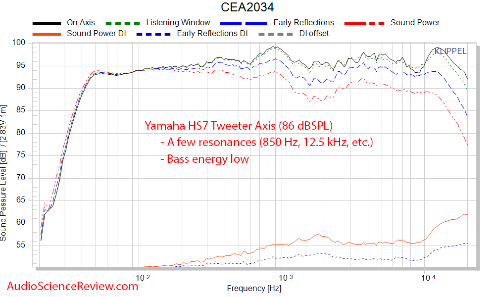 Yamaha HS7 Measurements Professional Monitor frequency response spinorama CTA-2034.png