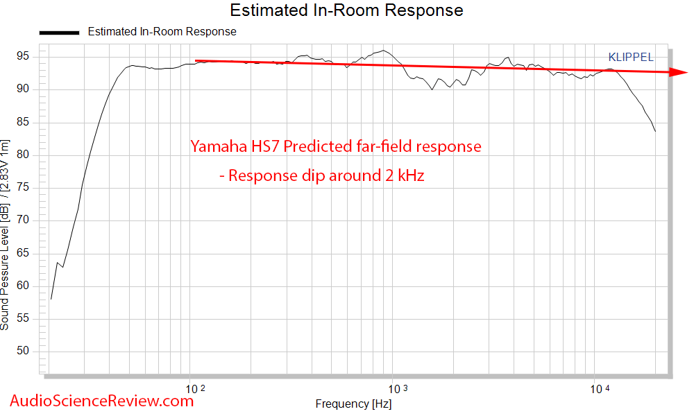Yamaha HS7 Measurements Professional Monitor Predicted In-room frequency response spinorama CT...png