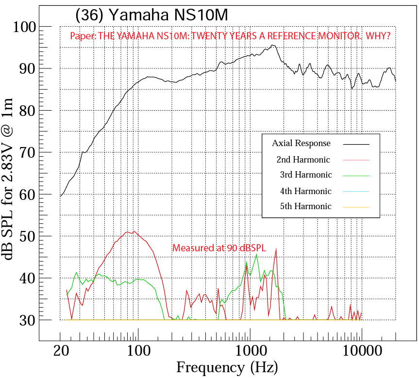 Yamaha NS-10 NS-10M Studio Monitor Clone Frequency Response Measurement.png