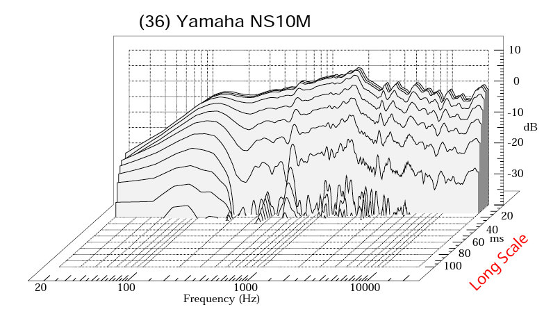 Yamaha NS-10 NS-10M Studio Monitor CSD waterfall Measurement.png