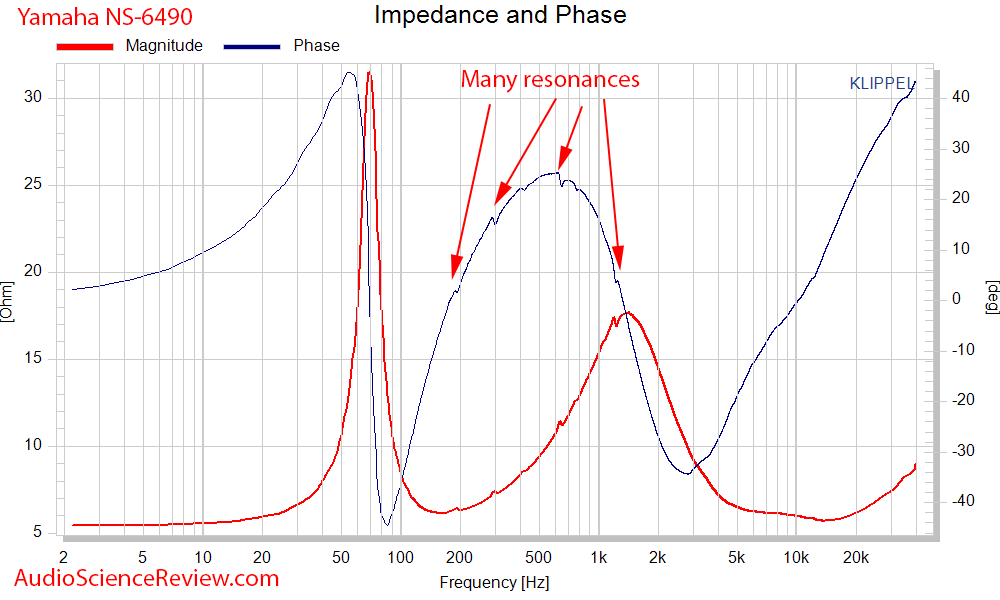 Yamaha NS-6490 3-way bookshelf speaker Impedance and Phase Measurements.png