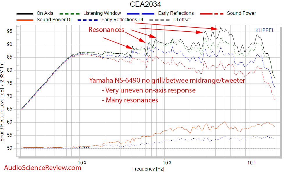 Yamaha NS-6490 3-way bookshelf speaker spinorama CEA2034 Frequency Response Measurements.png