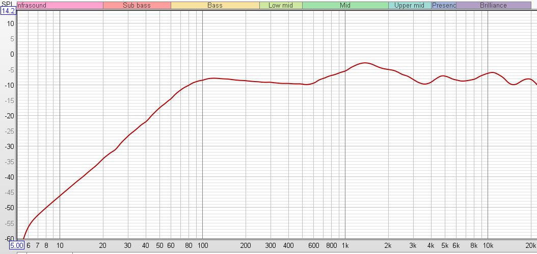 Yamaha NS10 Freq Response.JPG