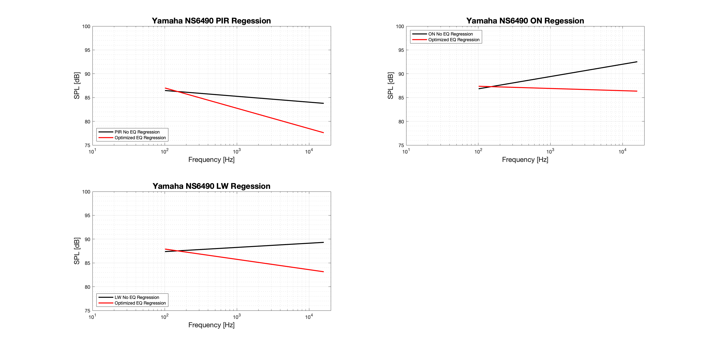 Yamaha NS6490 Regression-Tonal.png