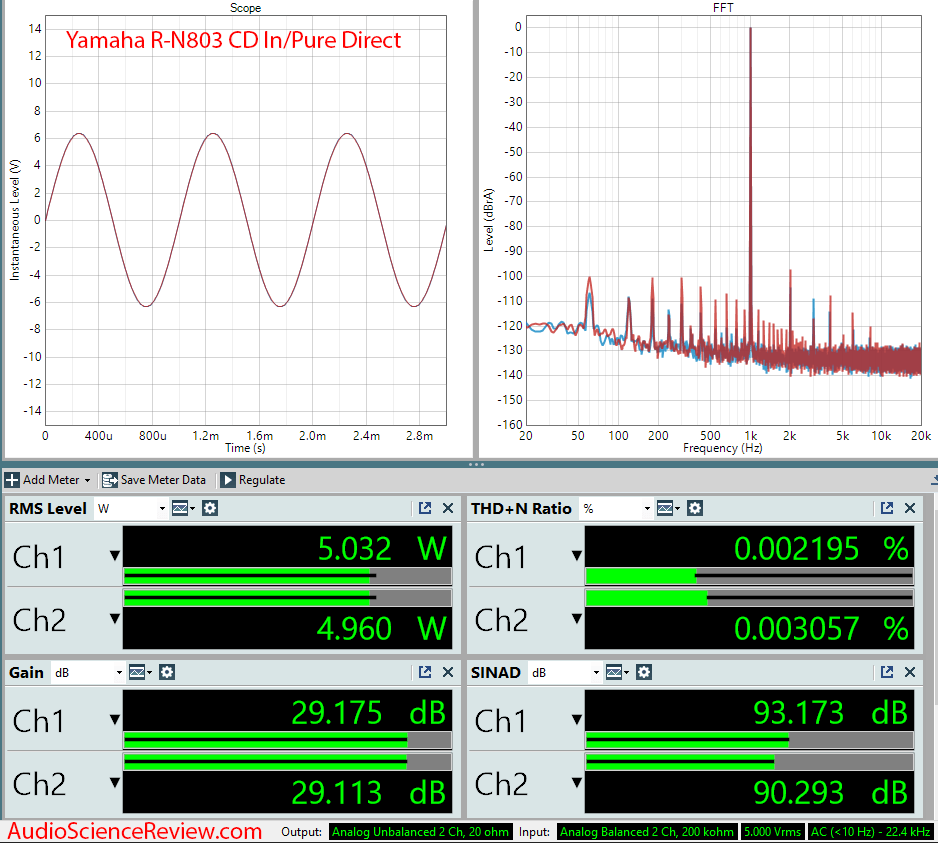 Yamaha R-N803  Hi-Fi Audio Component Receiver Pure Direct Audio Measurements.png