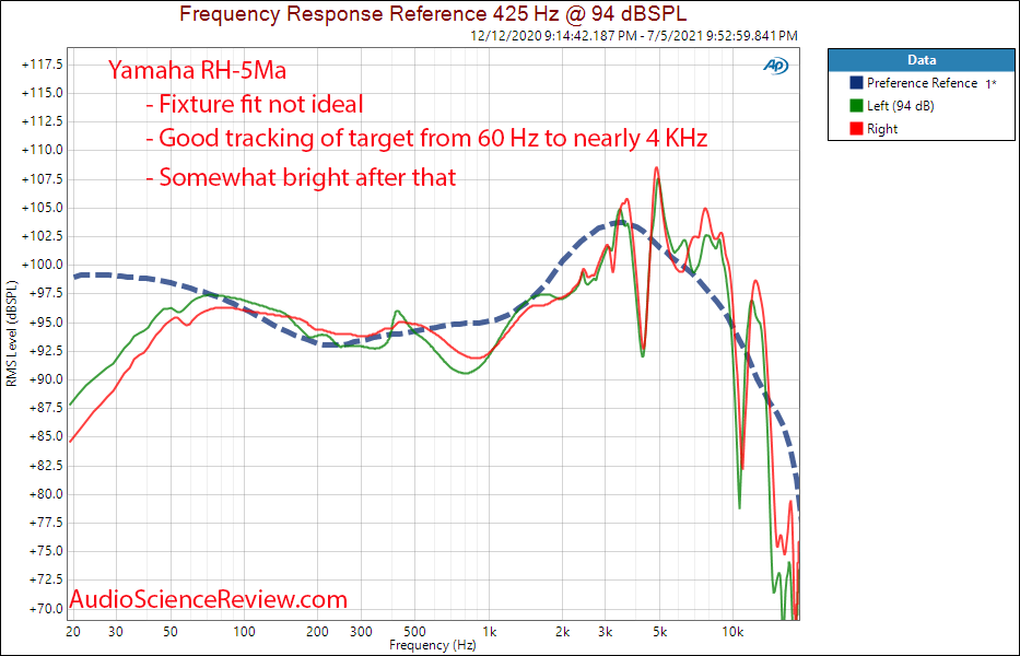 Yamaha RH-5Ma Frequency Response Measurements.png