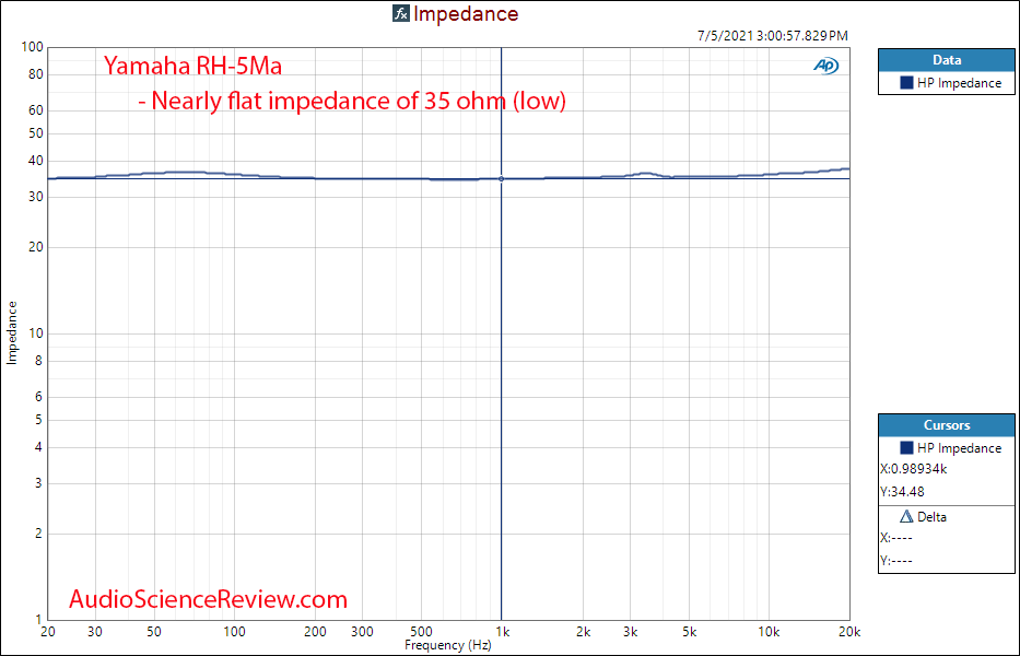 Yamaha RH-5Ma impedance vs Frequency Response Measurements.png