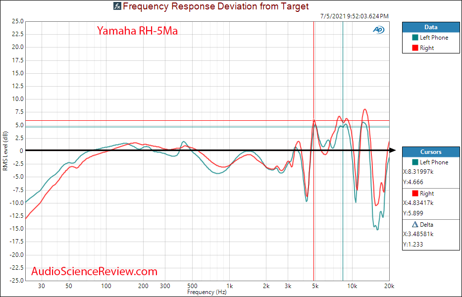 Yamaha RH-5Ma relative Frequency Response Measurements.png