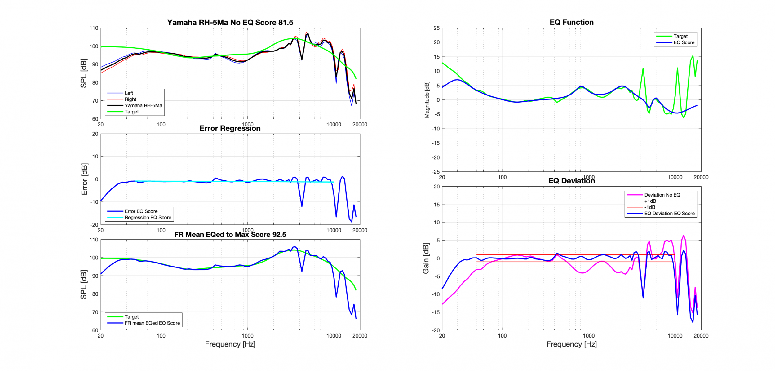 Yamaha RH-5Ma Score EQ Flat@HF.png