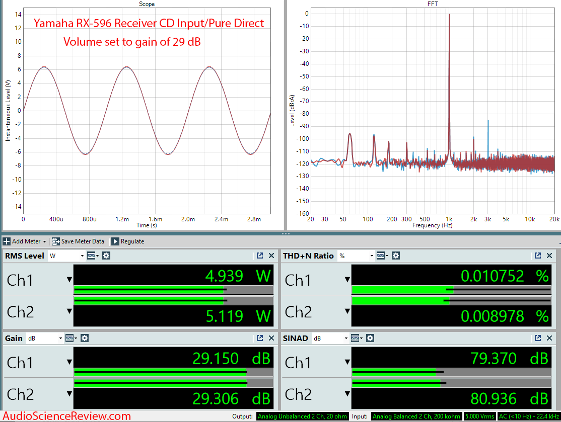 Yamaha RX-596 Stereo Receiver Audio Measurements.png