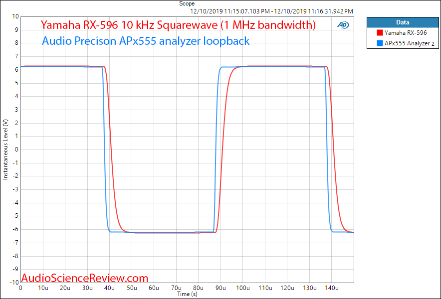 Yamaha RX-596 Stereo Receiver Square Wave Audio Measurements.png