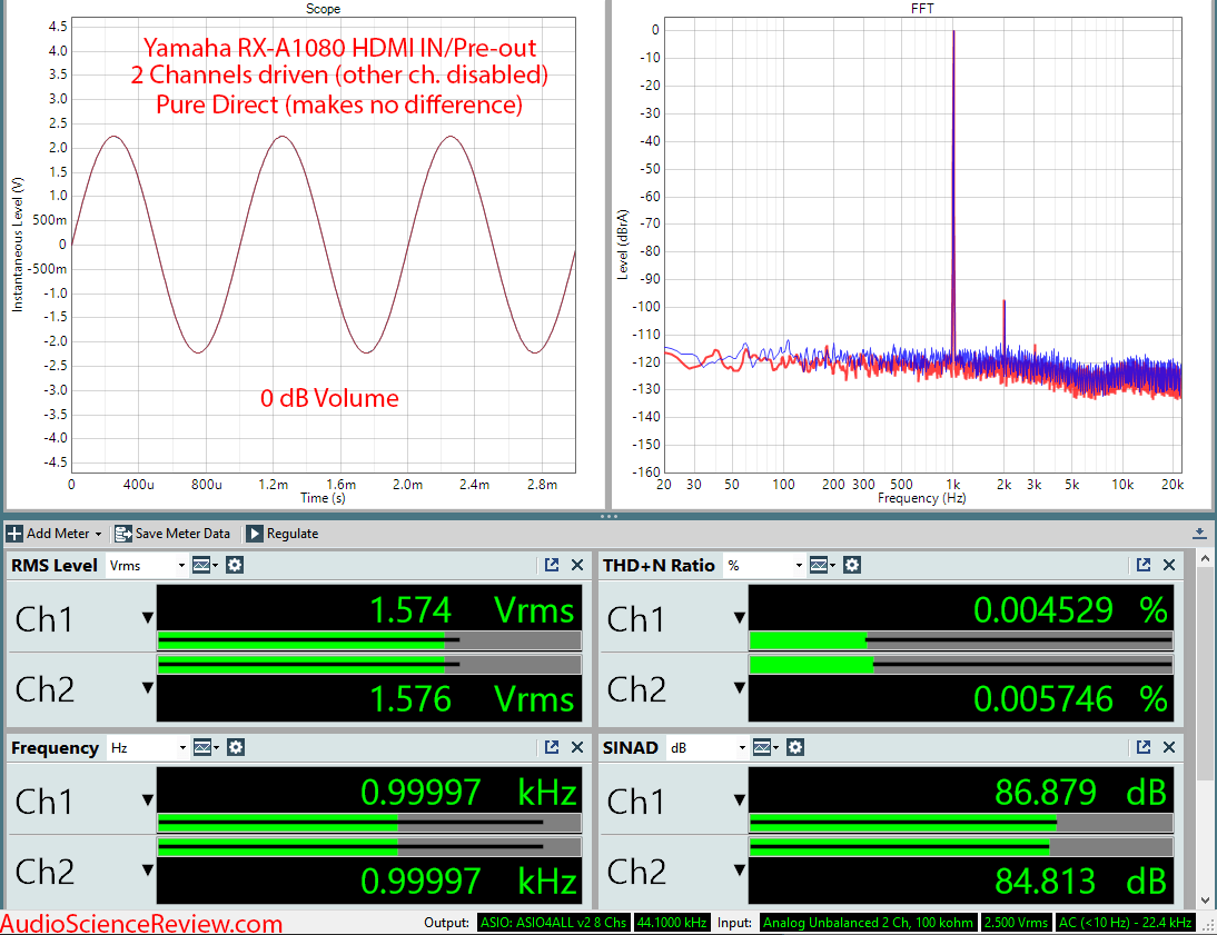 Yamaha RX-A1080 Home Theater Audio Video Receiver (AVR) HDMI DAC 0 dB Audio Measurements.png