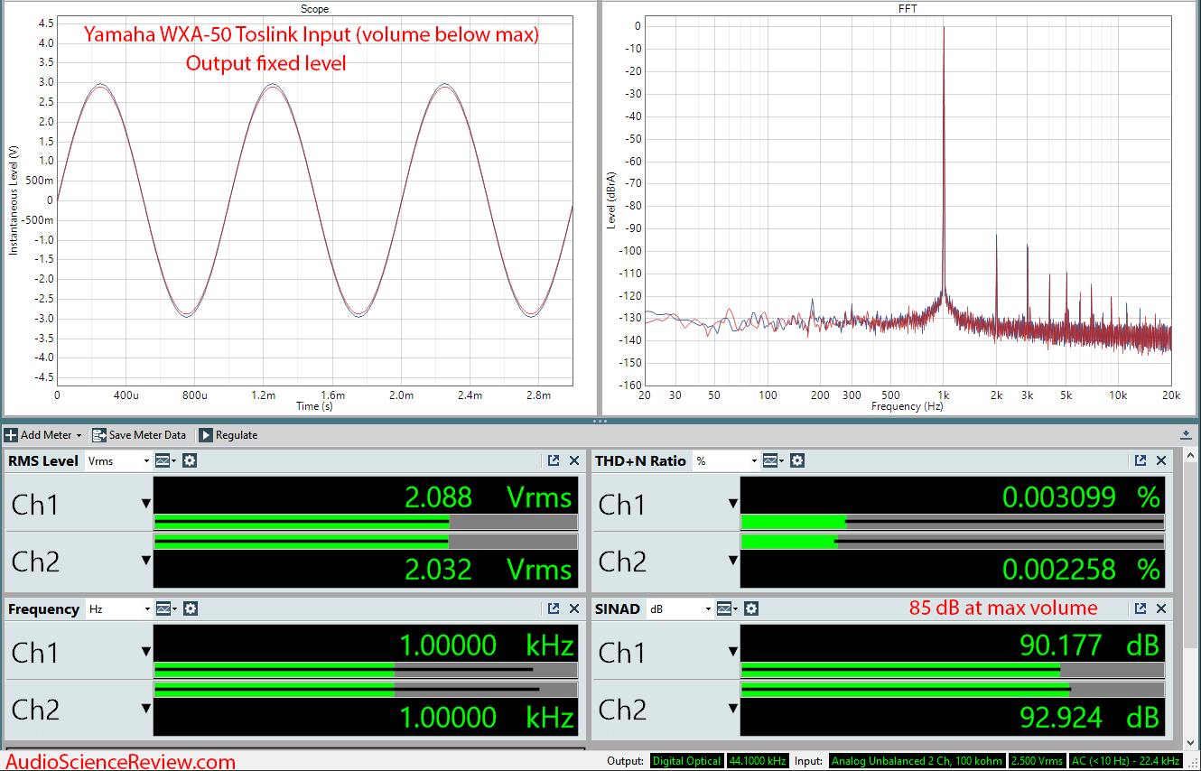 Yamaha WXA-50 Streaming DAC and Amplifier DAC SINAD Audio Measurements.png