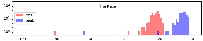 YELLO - The Race - Python plot.jpg
