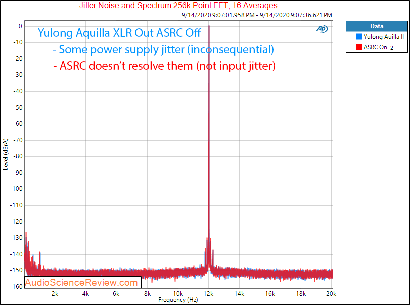 YULONG Aquila II USB DAC headphone amplifier Jitter Audio Measurements.png