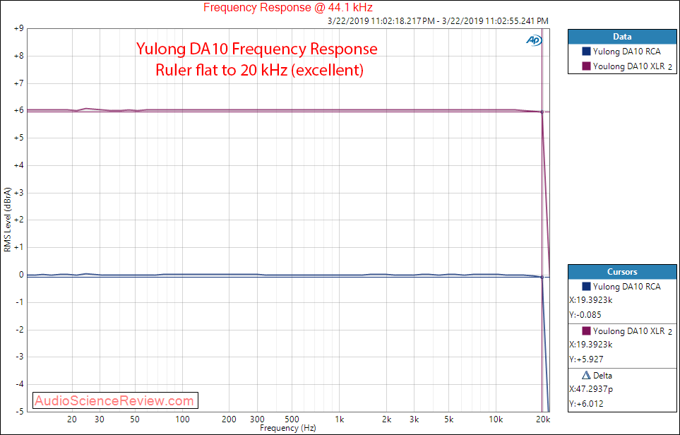 Yulong DA10 Balanced DAC and Headphone Amplifier Frequency Response Audio Measurements.png