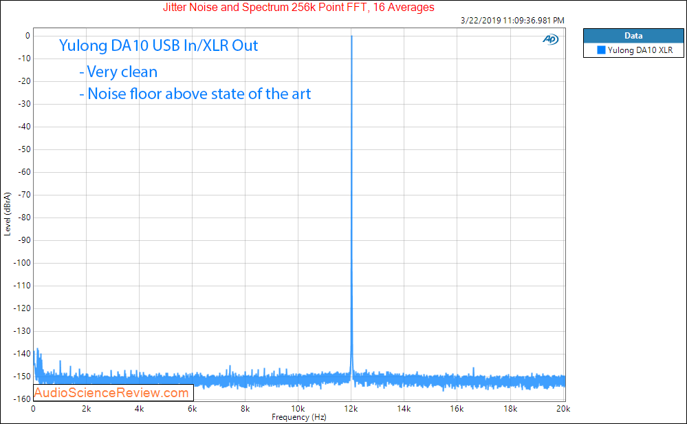 Yulong DA10 Balanced DAC and Headphone Amplifier Jitter Audio Measurements.png