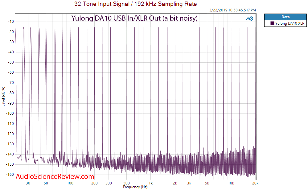 Yulong DA10 Balanced DAC and Headphone Amplifier Multitone Audio Measurements.png