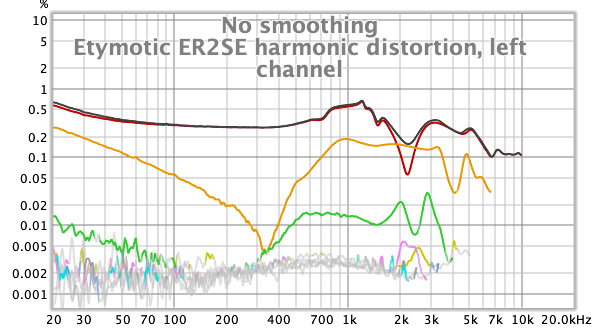 yuriv ER2SE THD spectrum 94.png