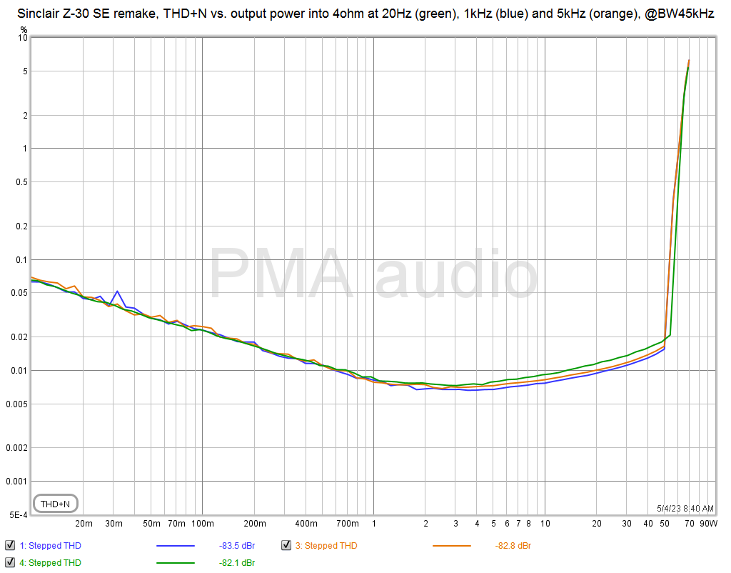 Z-30_thdn_level_BW45kHz.png