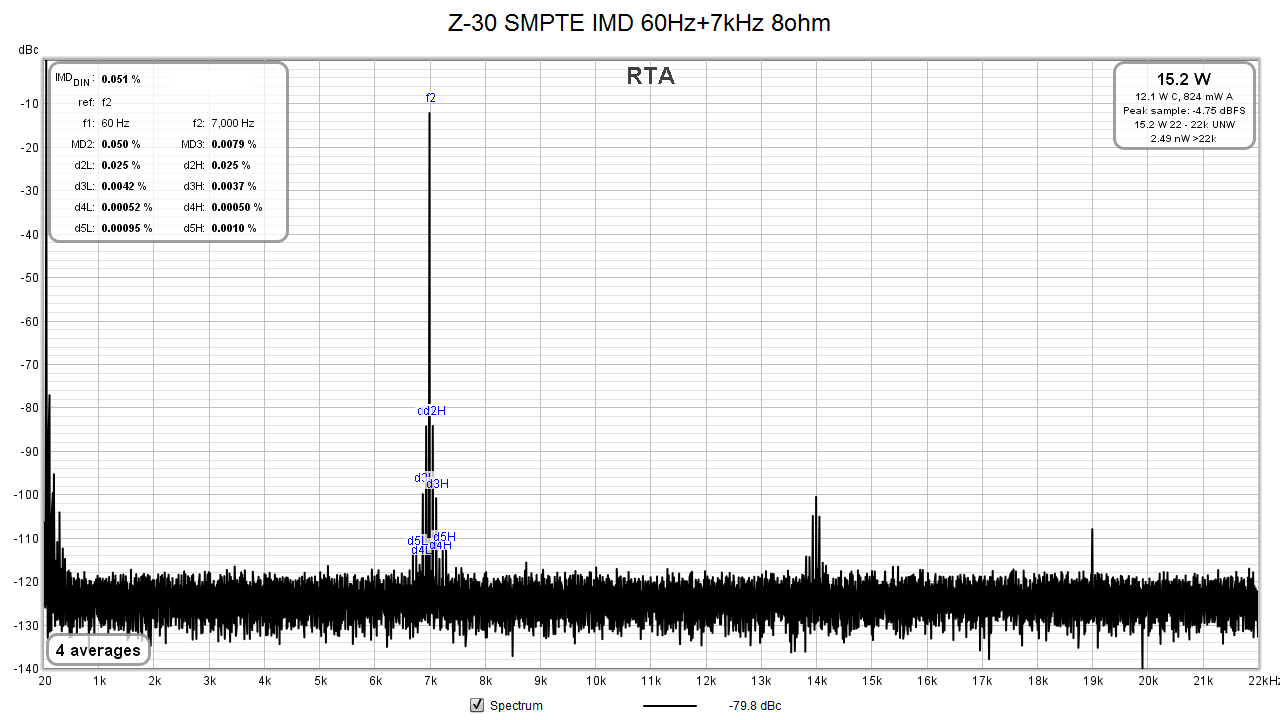 Z30_SMPTE-IMD_15W_8R_xfi.png