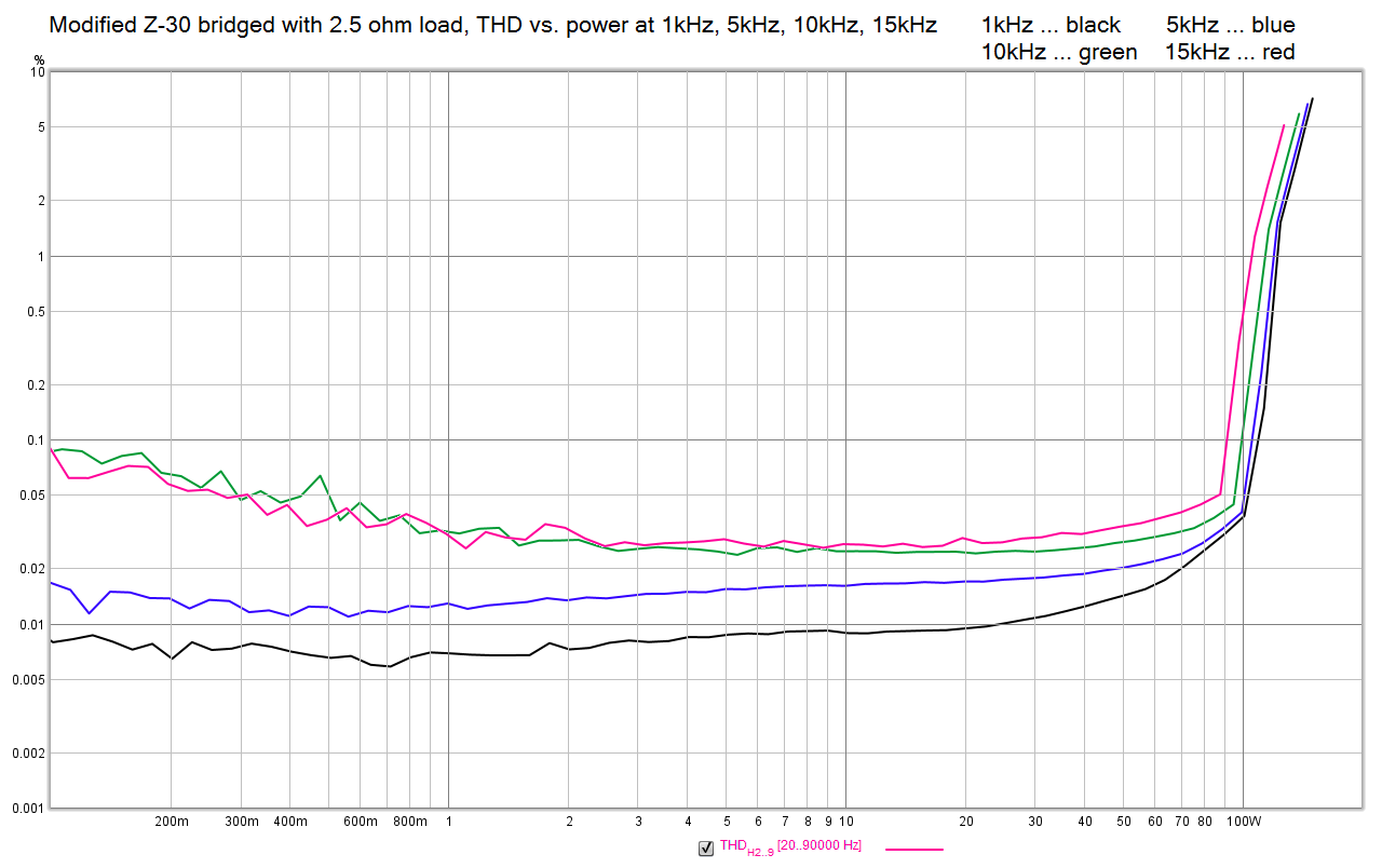 Z30bridged_2R5_@90kHz_1k-15k.png