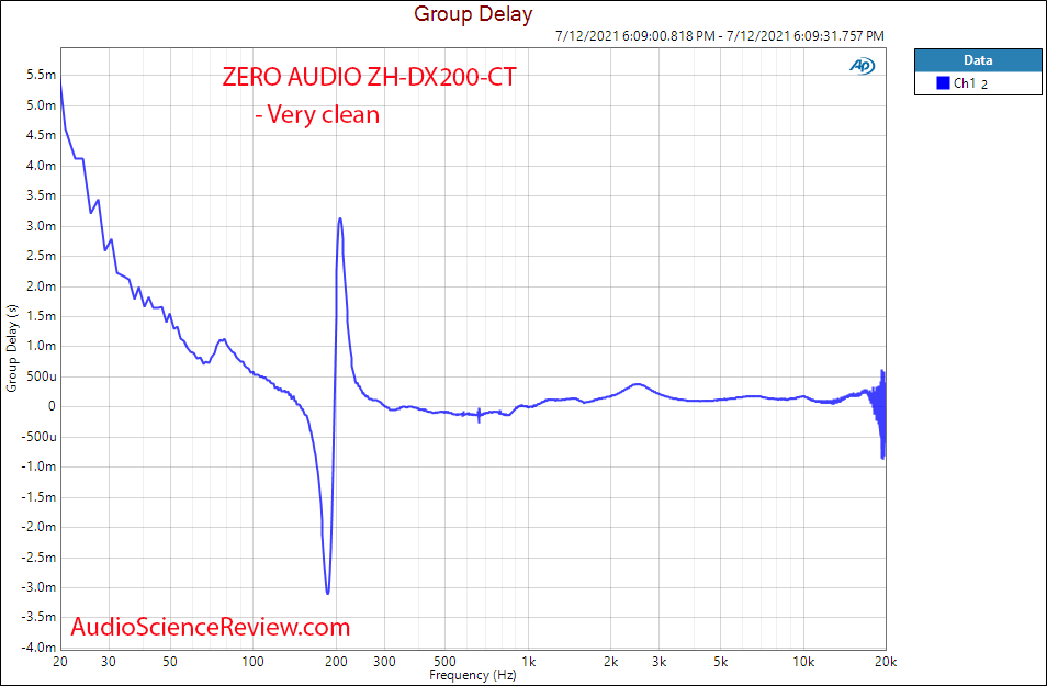 ZERO AUDIO ZH-DX200-CT Group delay vs Frequency Response Measurements IEM headphone.png